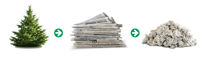 Die Vorteile von Isocell